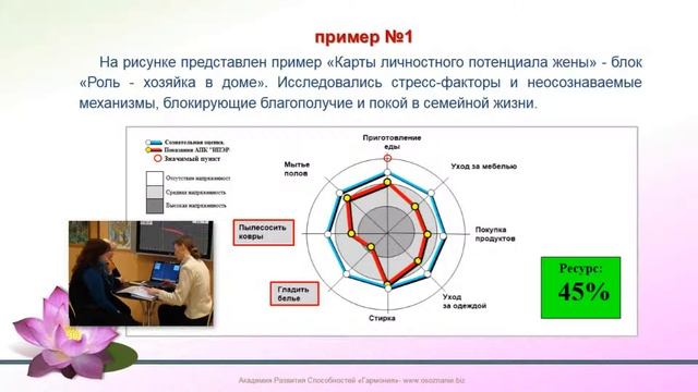 Гармонизация психоэмоционального состояния человека смотреть онлайн