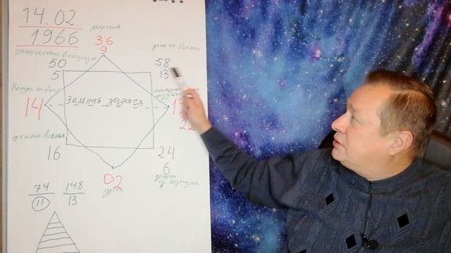 Задачи и энергетический потенциал человека по дате рождения