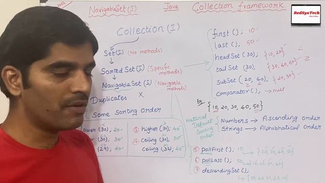 # 93 NavigableSet in Java with Examples | Java - The NavigableSet Interface |NavigableSet|RedSysTec