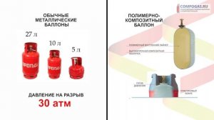Экстремальный тест! Сжигаем чешский композитный баллон HPC Research. Рванет?