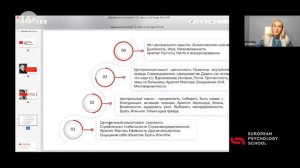 #_2 Корпоративный психолог |4 уровня сознания клиента | Внутренние техники карьерного психолога
