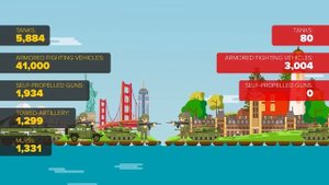 США против Канады - Кто победит – Армия/ Сравнение армий