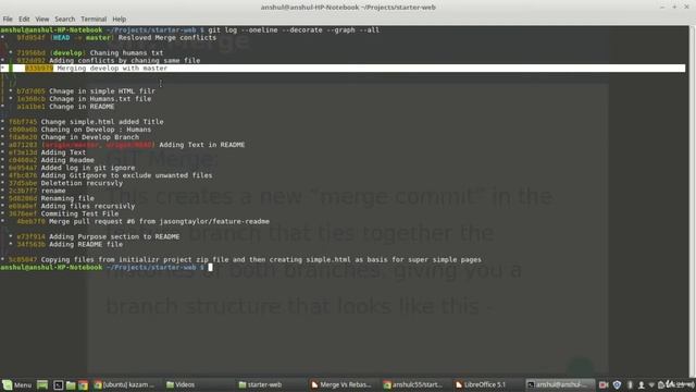 1 GIT Merge vs GIT Rebase смотреть онлайн