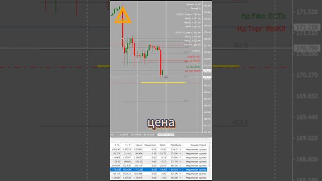 Торговля на рынке Форекс EURJPN + 1000 $ Разгон депозита