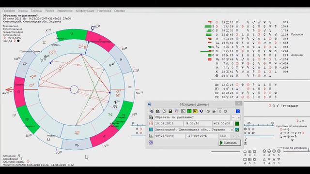 Хорар. Обрезать ли растение? смотреть онлайн