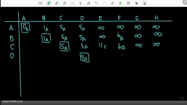 Solving a Shortest Path Problem using Dijkstra's Algorithm
