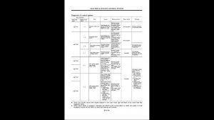 НИССАН UD коды самодиагностики