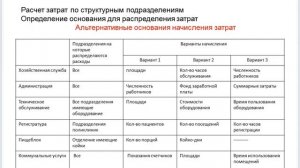 Методы распределения затрат в здравоохранении