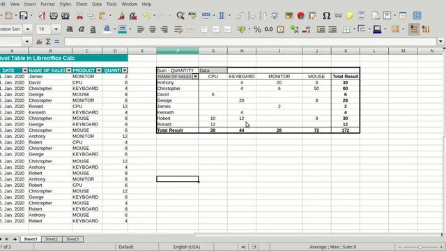 Pivot Table in Libreoffice Calc : Libreoffice Calc Training