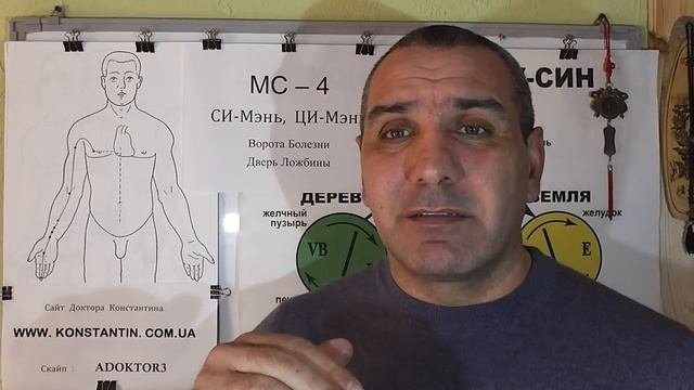 Контроль Энергии ЦИ Меридиана Перикарда.