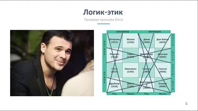 Соционика. Как типировать знаменитостей точно? Типирование и обучение соционике