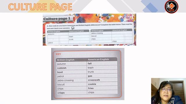 #EnglishForm 4 #FullBlast ENGLISH LANGUAGE - Form 4 (Unit 1: Let's Chat) Round-Up Exercises смотреть онлайн