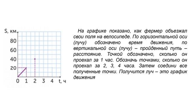 ІІІ - четверть, Математика, 4 класс, Урок №84 Графики смотреть онлайн