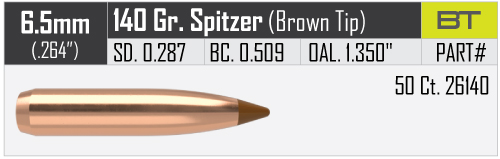 Nosler Ballistic Tip Hunting .264/6,5mm 140gr/9,1грамм Spitzer BC 0,509