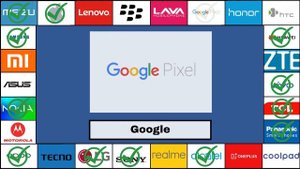 Guess The Mobile Phone Brands By Ringtones | Smartphone Ringtone Quiz
