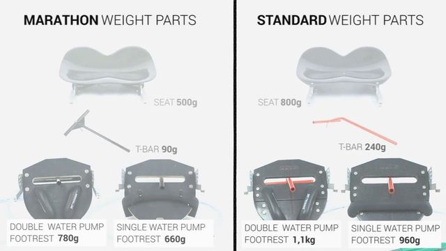 Marathon parts смотреть онлайн