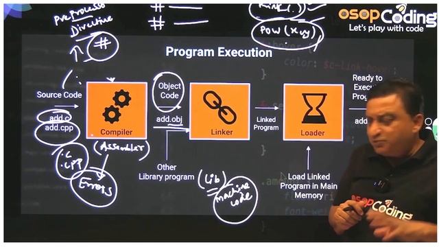 OSOPCoding Youtube Channel | Zero Error Programming Learning, First Time in India | by Bajpai Sir