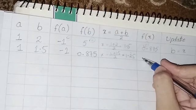 Bisection Method Example in Urdu | Bisection Method | Interval halving Method | Numerical Computing