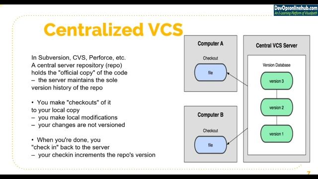 #2 What is Version Control System? | GitHub Tutorial for Beginners | Visualpath