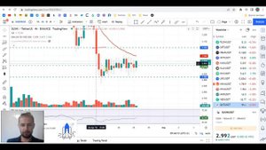 Как фиксировать прибыль