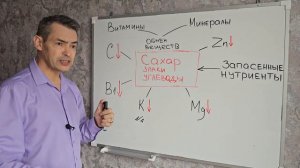 Враги нашего здоровья