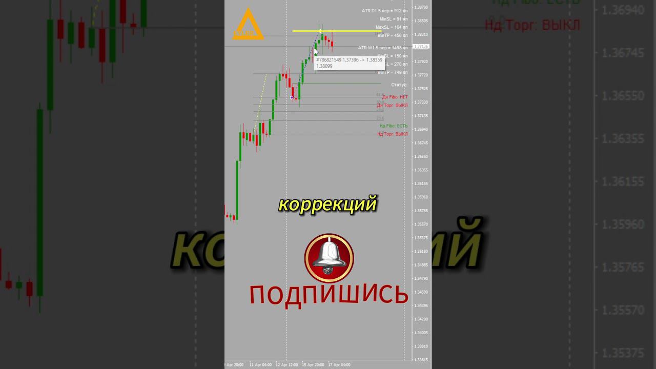 Торговля на рынке форекс Валютная пара USDCAD Разгон депозита  #форекс #аналитика #разгондепозита