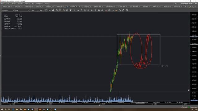 Стратегии торговли на рынке Форекс. Биткоин прогноз. Обзор основных валютных инструментов. смотреть онлайн