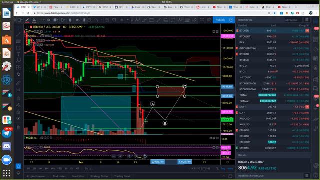 Биткоин продолжит падать или вырастет смотреть онлайн