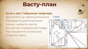 Как построить элементарный Васту-план жилья в Г-образной квартире