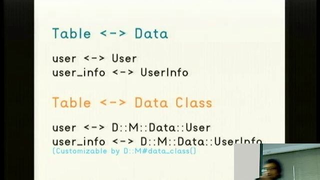 Data::Mapper - Kyoto.pm Tech Talks #01 смотреть онлайн