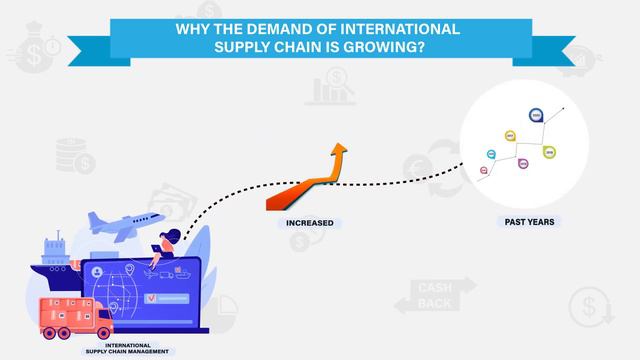 International Supply Chain Management and International Logistics Management | AIMS UK смотреть онлайн