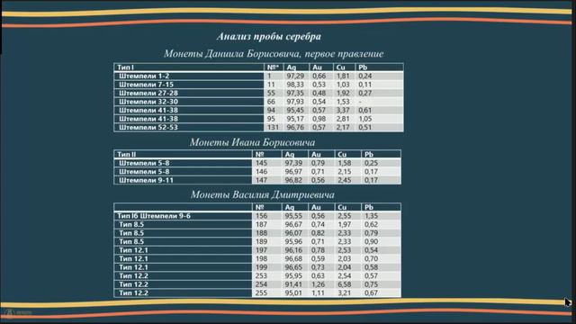 Комплекс монет Нижегородского княжества первой четверти XV в.