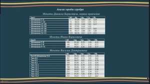 Комплекс монет Нижегородского княжества первой четверти XV в.