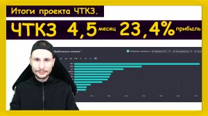 Инвестиции в акции иностранных компаний / ЧТКЗ - Итоги 2023 #3