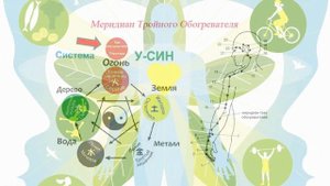Канал тройного обогревателя (Улучшение состояния всего тела)