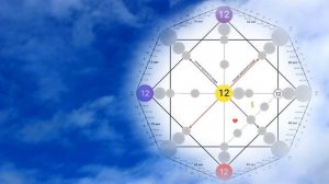 12 аркан в Матрице Судьбы в разных зонах Плюсы и Минусы 12, Рекомендации и Советы для Успеха и ❤️??