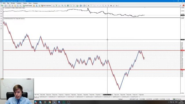 Ренко графики / индикатор для МТ4. смотреть онлайн