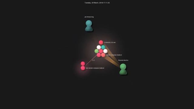 Gource visualisation: meqif/docker-compose-mode on 2020-11-26 смотреть онлайн