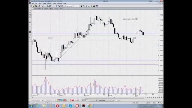 Технический анализ. Владимир Гусев 9 апреля 2015 г. смотреть онлайн