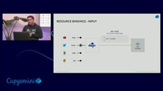 .BLD() Tech Conference 2021 | Dapr – Getting Started - Arin Roy смотреть онлайн