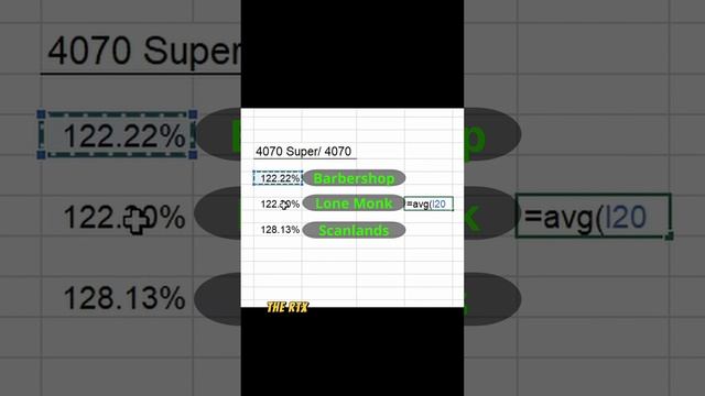 RTX 4070 Super vs RTX 4070 in Blender Rendering #3drendering #rtx4070super #rtx4070 #gpubenchmark