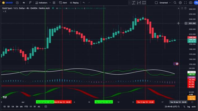 ALPHA SNIPERX FULL STRATEGY GUIDE | Most Underrated TradingView Indicator | STRATEGY 1
