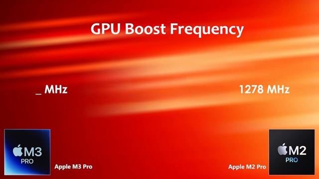 Apple M3 Pro Vs Apple M2 Pro | Benchmark & Specification смотреть онлайн