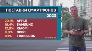 Вести.net: Samsung уступила Apple лидерство в поставках смартфонов (17.01.2024)