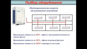 Проектирование VRF-систем. Семинар 4. Брух Сергей.