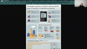 Что можно сделать из ОДНОГО Барреля Нефти?