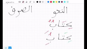 Нахву и Сарф (разница) - Арабский язык