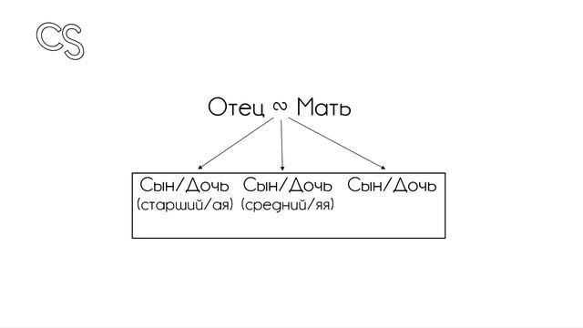 #Генеалогия: Терминология родства @ClipStorica