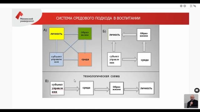 Средовой подход к воспитательной работе ВУЗа