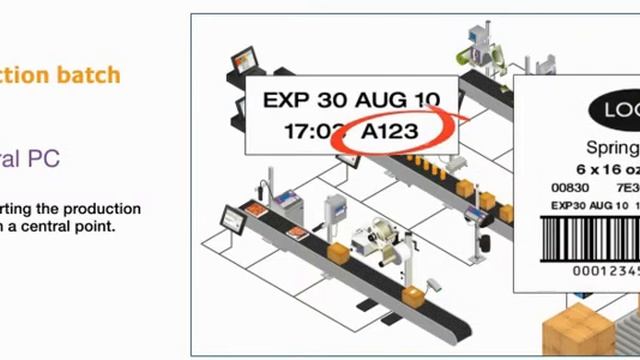 Markem Imaje Australia CoLOS Enterprise смотреть онлайн
